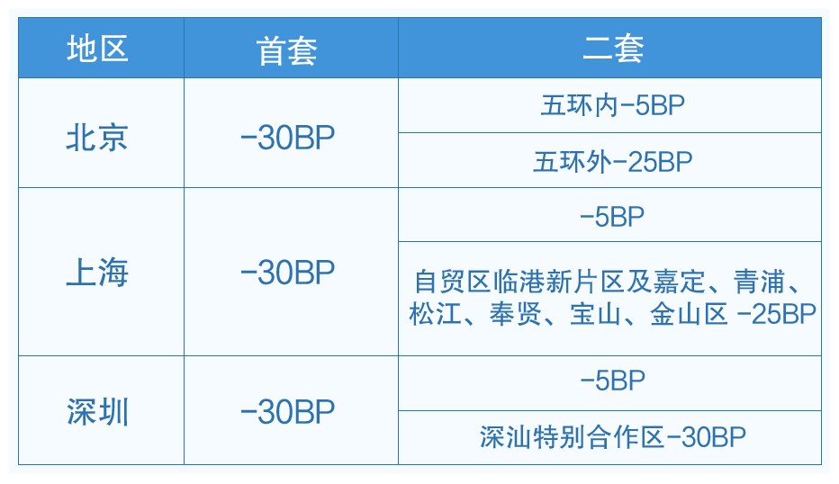 今日起存量房贷利率调整启动，市场反应及未来展望分析