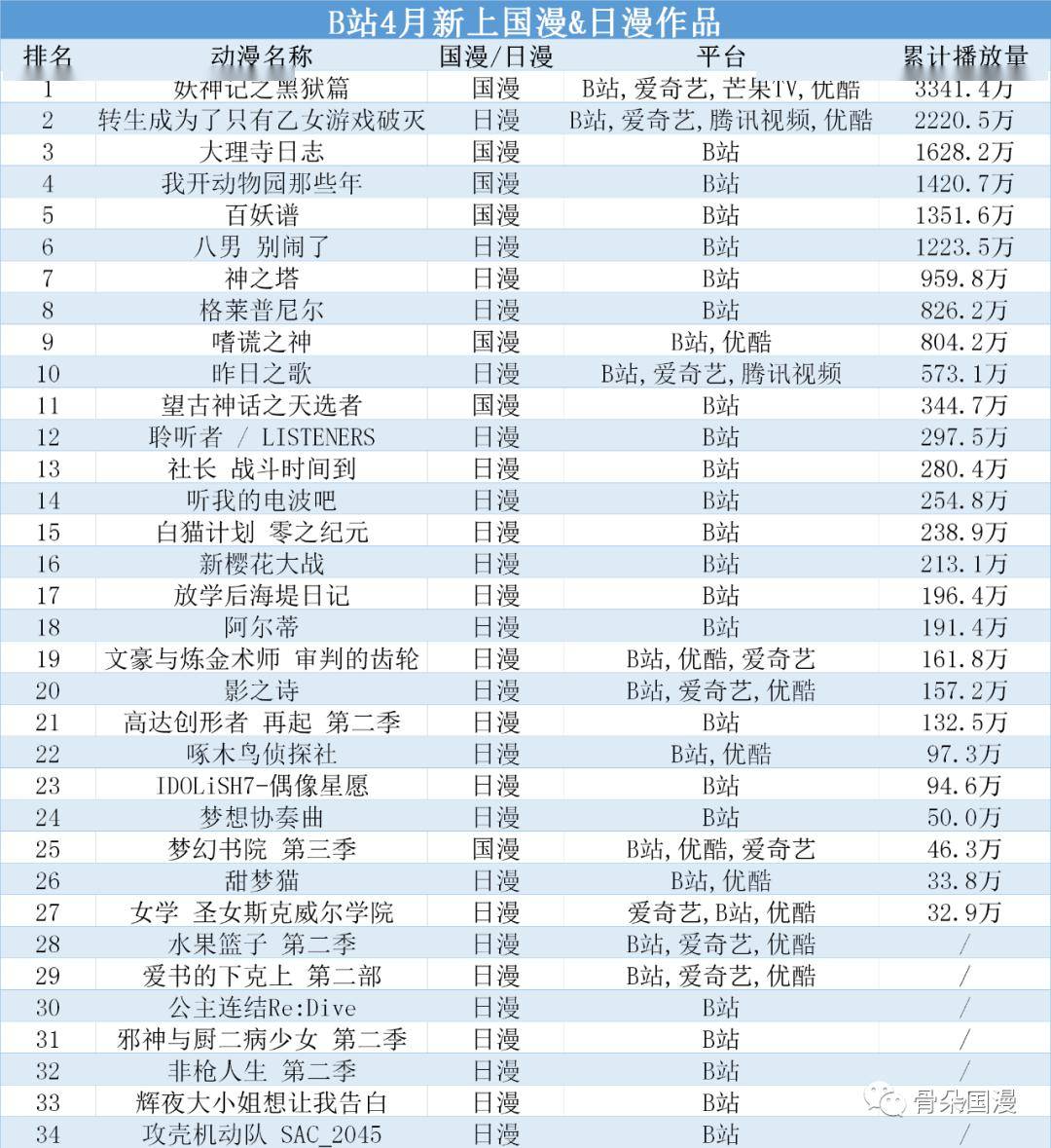 日漫巅峰之作TOP10，24年佳作回顾与展望