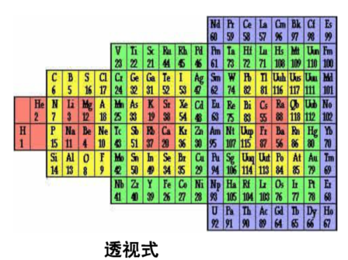 南离 第4页