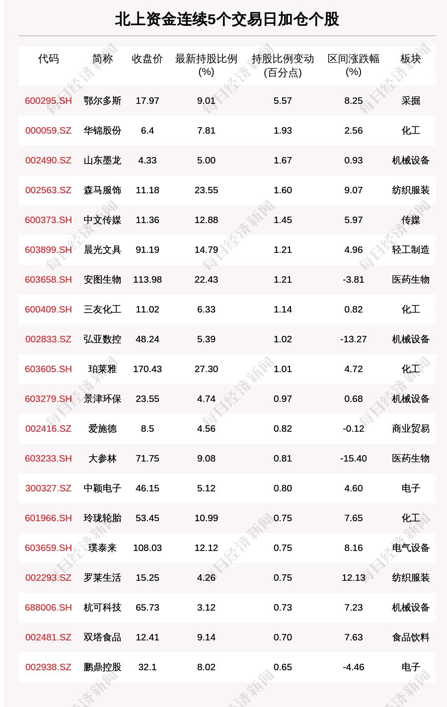 印度股市黑马崛起，个股涨幅惊人达6.69万倍