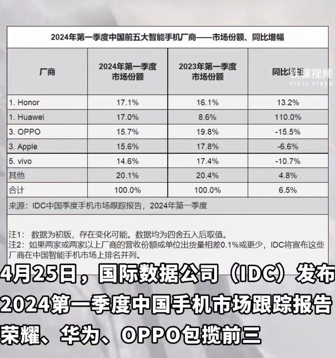 华为业绩发布与王者荣耀未来展望