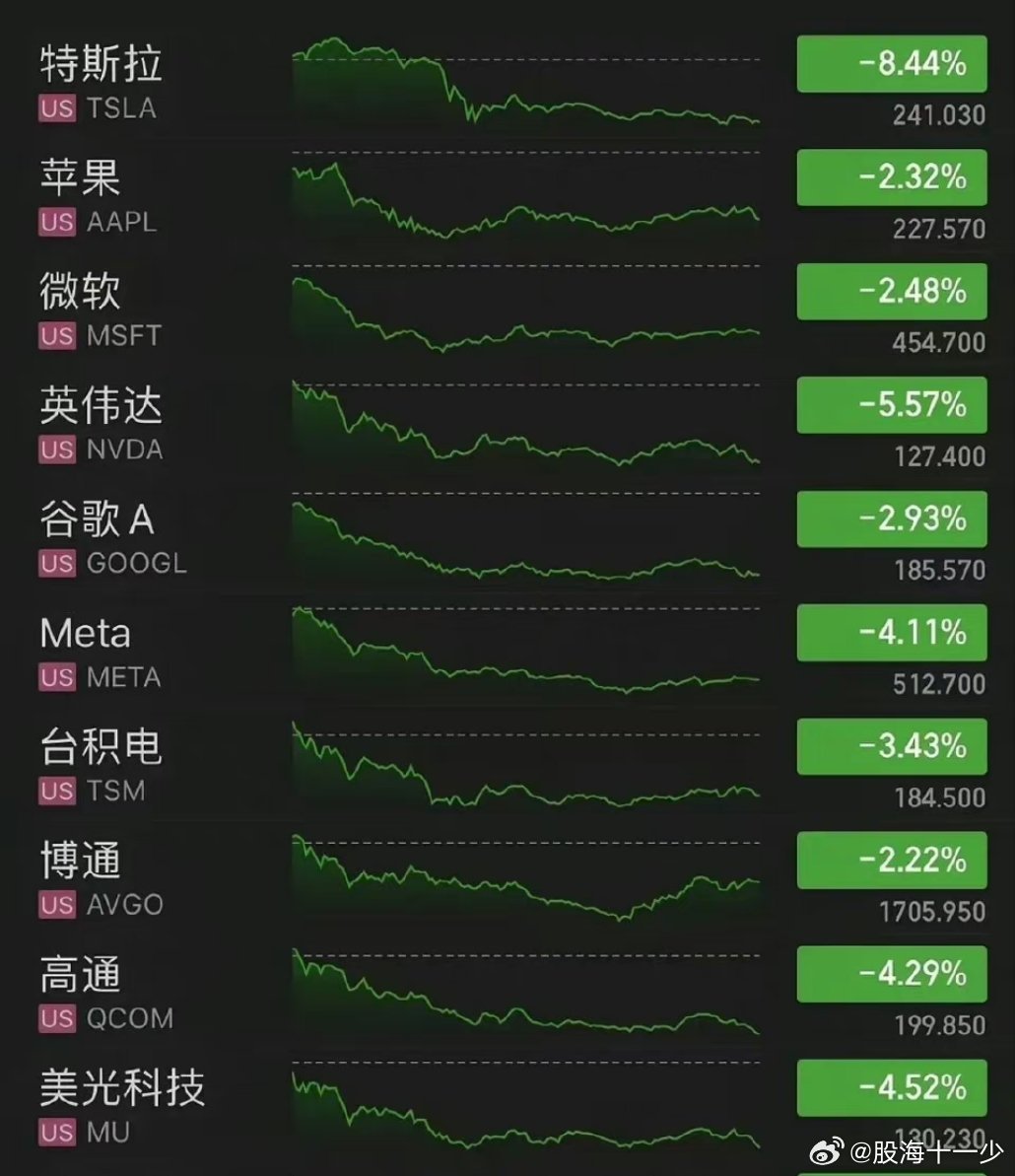 美股大跌背景下的基因分析图，揭示市场深层逻辑