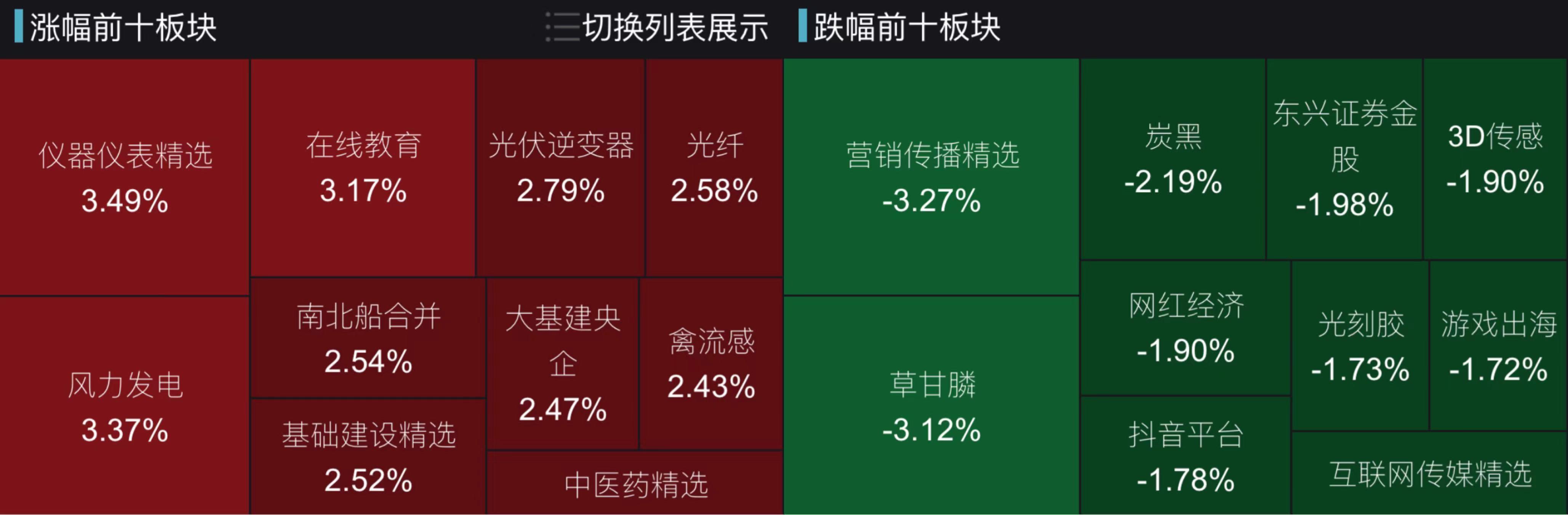 社交新潮流背后的动因及美股全线大跌影响解析