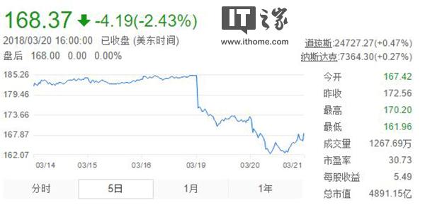 精品男鞋 第188页