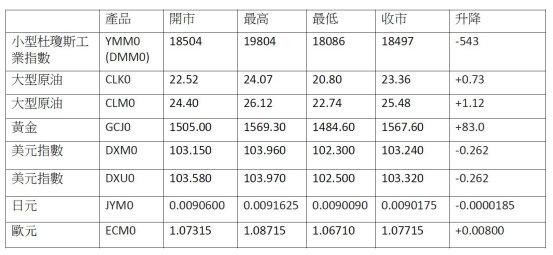 黄金与美股遭遇大幅波动，市场深度解析