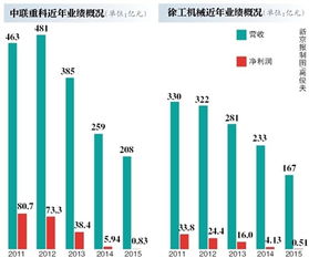 特朗普财富帝国风云变幻，净资产蒸发逾10亿美元