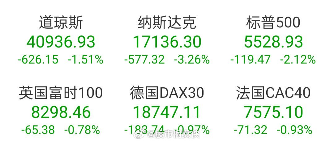 美股7巨头集体暴跌原因 第2页