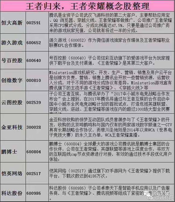 王者荣耀与上市公司背后的商业力量探究