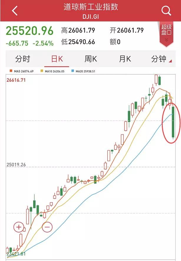 美股全线大跌背后的深层原因解析，揭示市场波动的真实面貌