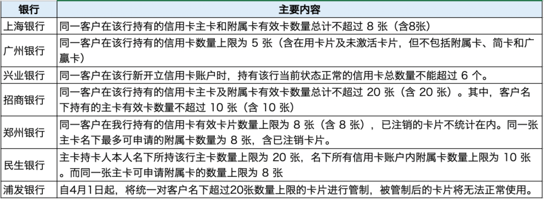 多家银行启动密集清卡行动通知