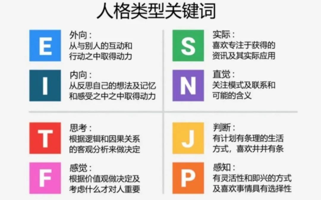 MBTI性格类型理论在社交中的应用，实现人际关系和谐与成功的案例分析