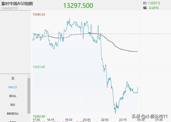 美股三大指数集体下挫，原因及影响深度解析