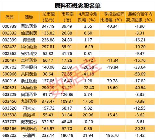 印度股市惊现巨幅暴涨，一支个股飙升达惊人倍数，全球瞩目瞩目！