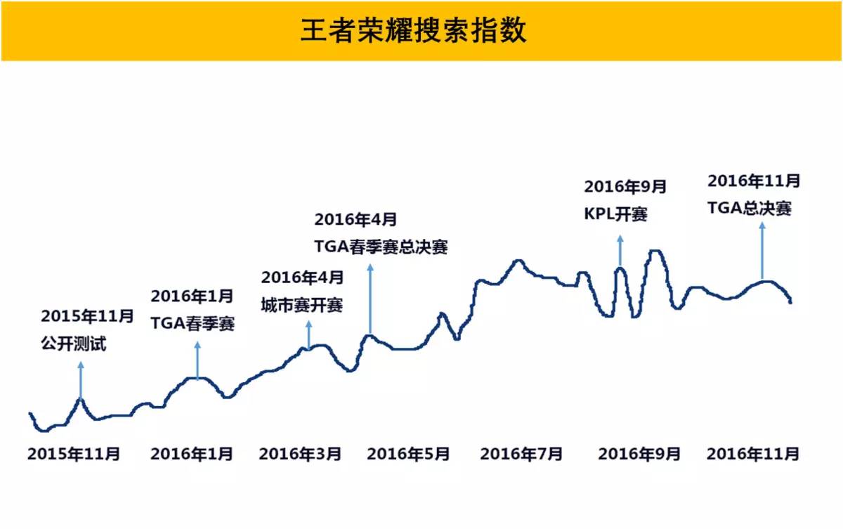 王者荣耀股市透视，游戏产业的金融观察