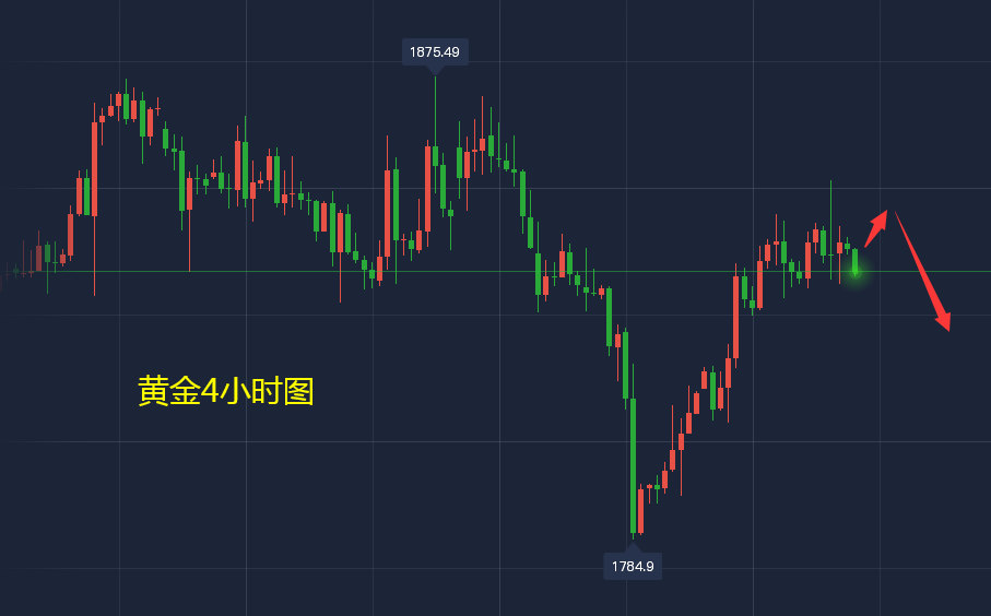 黄金遭遇大幅回调应对策略建议