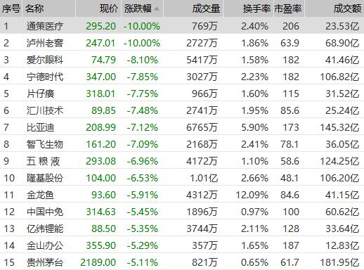 印度股市巨幅暴涨引发全球热议，一支个股飙升达惊人倍数增长