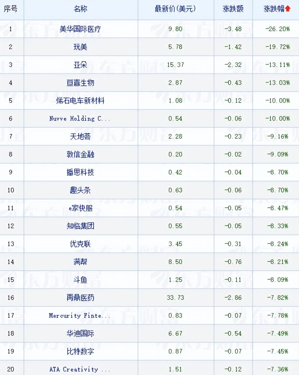 美股三大指数集体下挫背后的深层原因及应对策略探讨