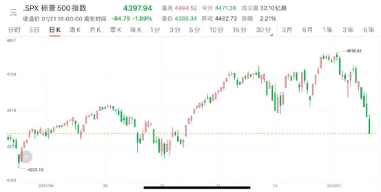 美股巨头集体暴跌，背后的原因及影响分析