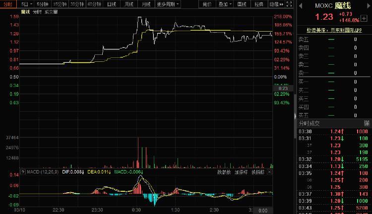 社交新潮流背后的动因及美股全线大跌影响解析