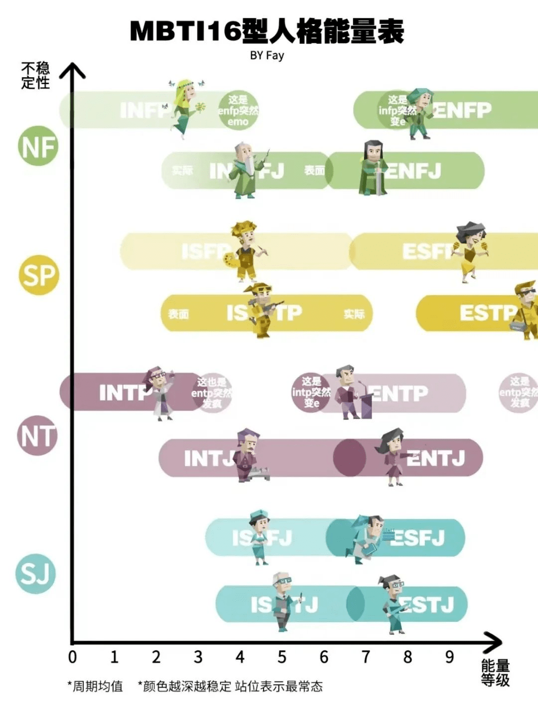 MBTI式社交热潮