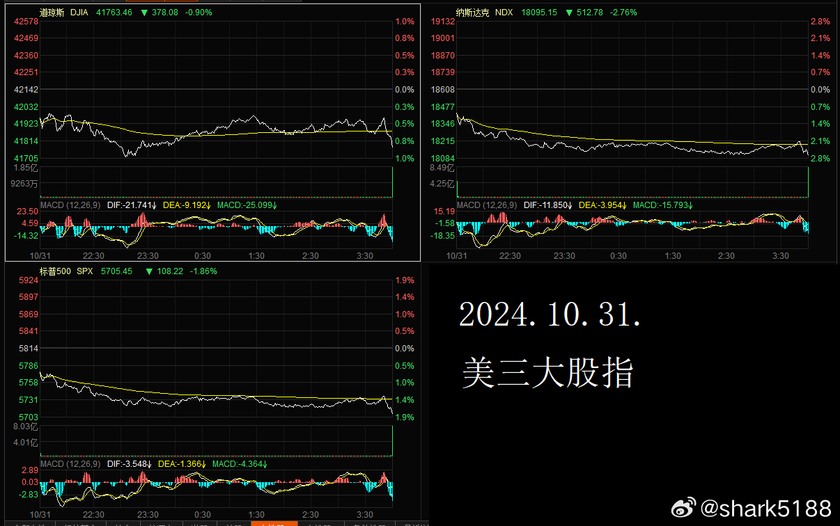 美股三大指数集体下挫背后的深层原因揭秘