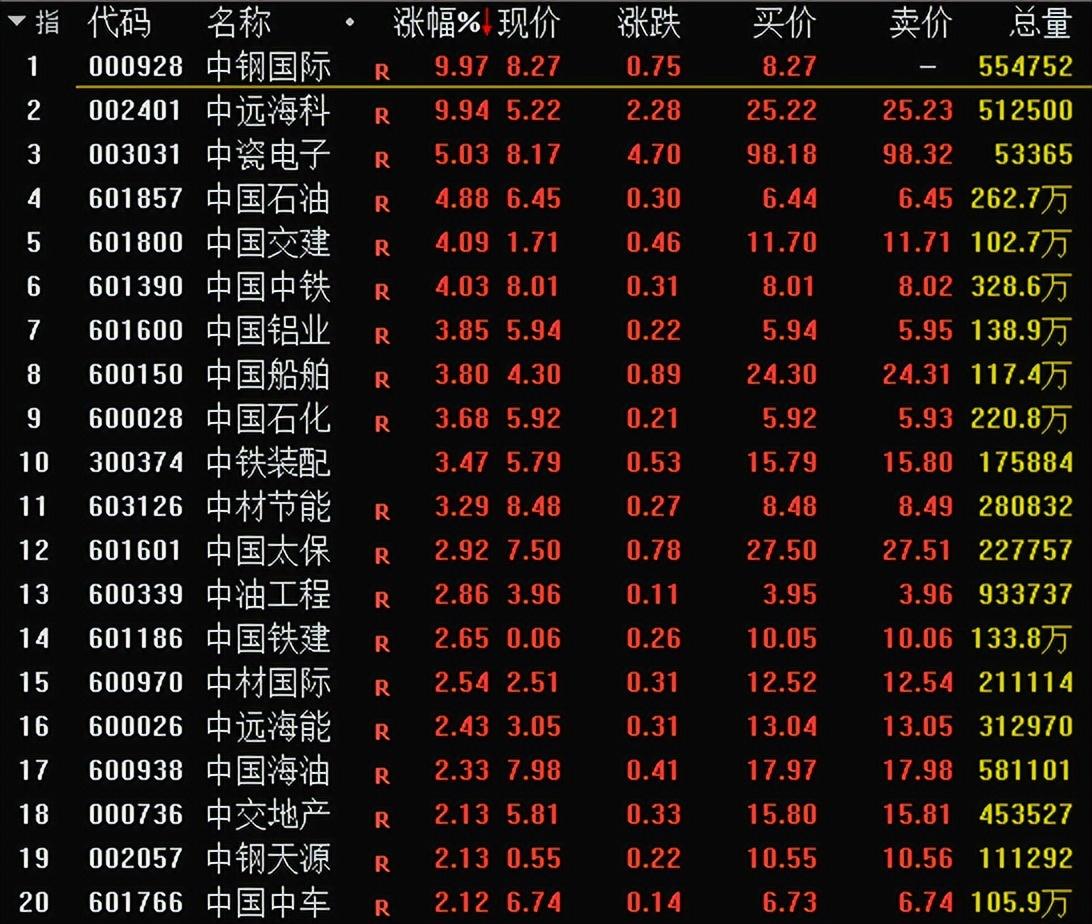 中铁交建涨停背后的市场力量与趋势分析