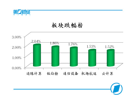 科技股与高位股集体跳水背后的市场分析与启示