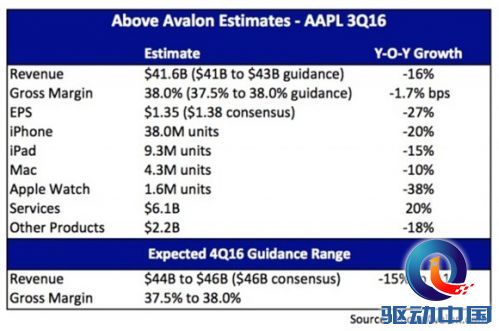 苹果大中华区营收下降原因深度解析