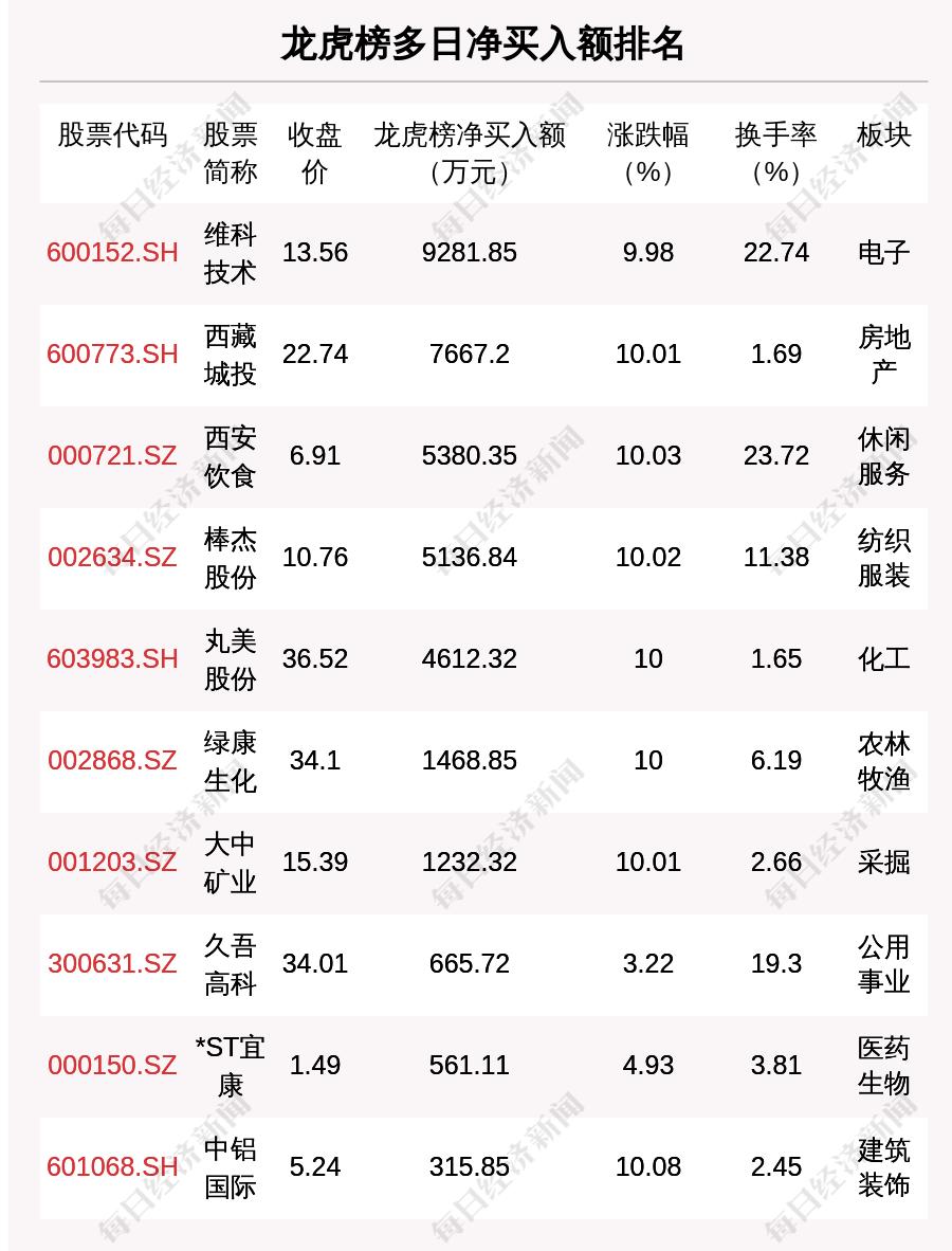 印度股市惊现巨幅飙升，一支个股暴涨达惊人6.69万倍涨幅！