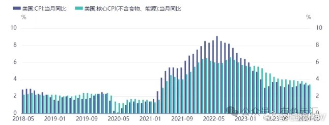 美联储降息概率深度解读，经济逻辑与市场影响分析——以高概率降息为例