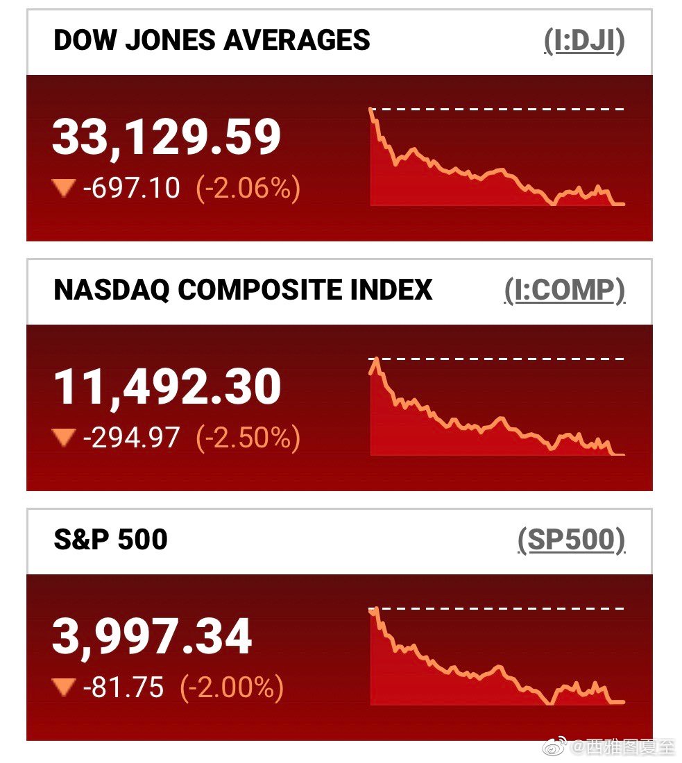 美股全线大跌背景下的大肠刺身股票走势分析