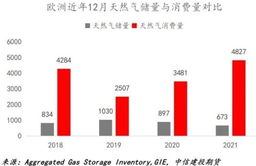 欧洲天然气价格显著下跌7.2%，影响与展望