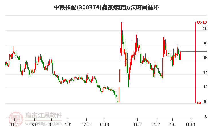 ご傲世★狂生彡 第3页