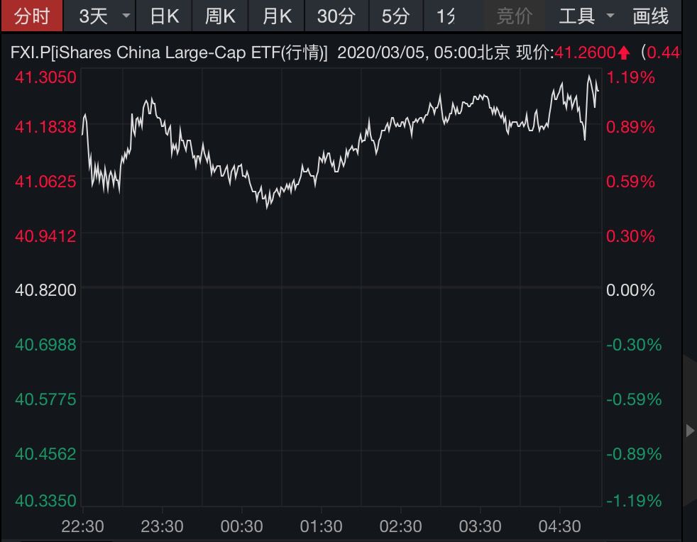 美股全线大跌 广东细糠股票 第2页