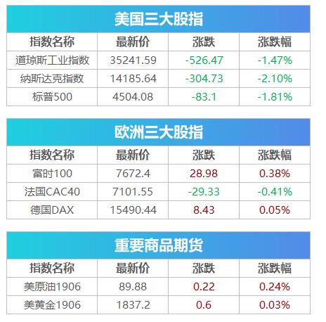 美股大跌背景下，华为业绩出炉与面临的挑战