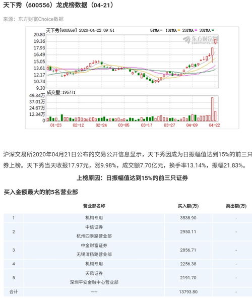 王者荣耀与股市，探寻游戏背后的股票风云故事