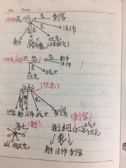 王者荣耀可以写作文