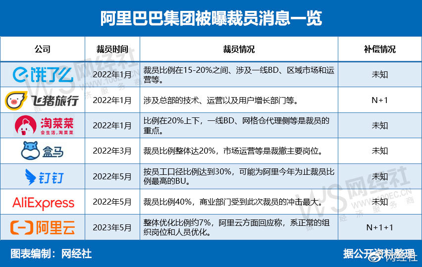 阿里元境回应裁员背后的考量与应对策略，企业决策透明度与公众应对分析