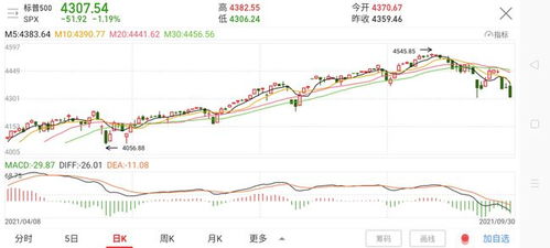 美股全线大跌原因是什么