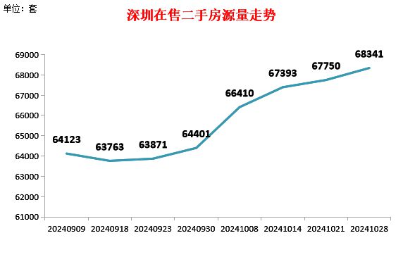 楼市打新族逆袭之路，反转人生的探索