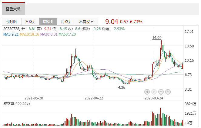 印度股市黑马惊现，个股涨幅飙升达惊人6.69万倍