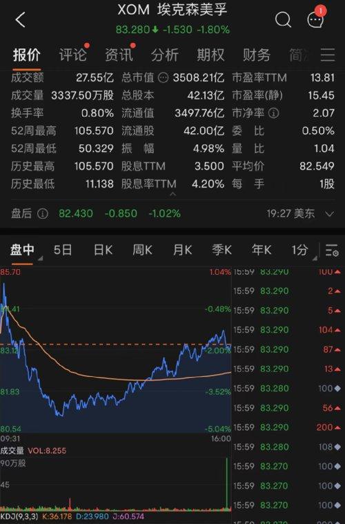 美股全线大跌 高位股集体跳水 第2页