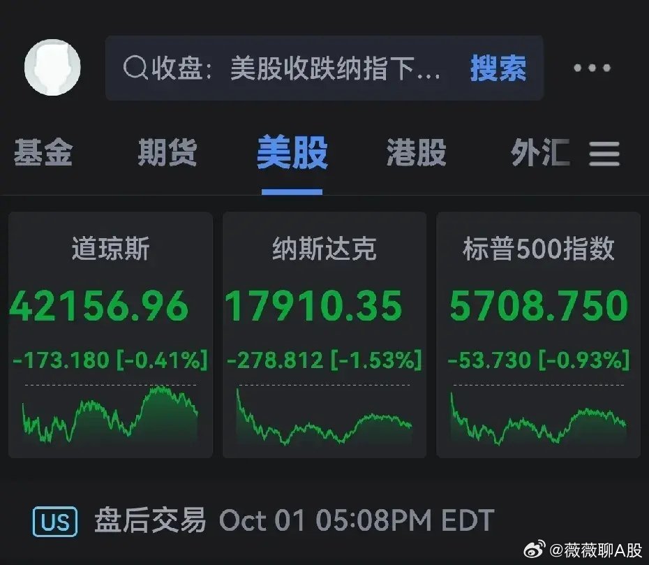美股三大指数集体下挫深度分析