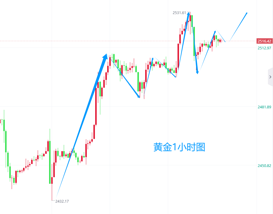 黄金市场大幅回调，解析背后市场波动含义