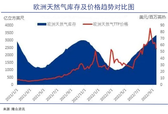 欧洲天然气价格跌至新低，市场影响与未来展望分析