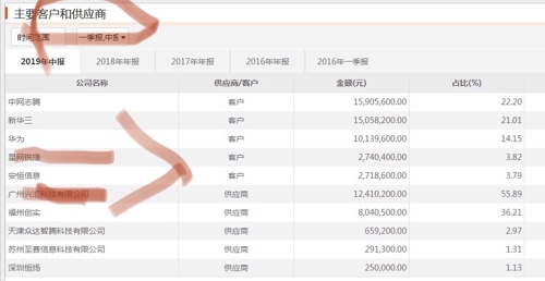 华为业绩出炉了吗最新消息