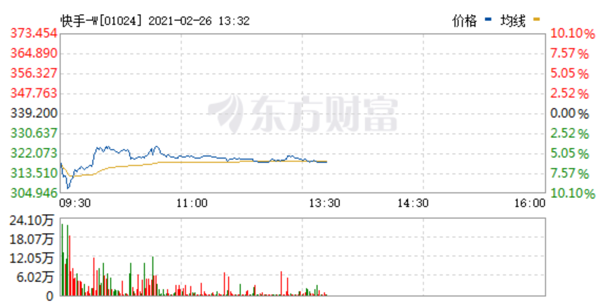 揭秘美股七巨头集体暴跌背后的真相