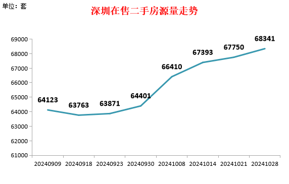 楼市打新族逆袭之路，反转人生的探索