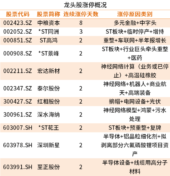 高位股集体跳水背后的股市特殊现象与深层含义解析