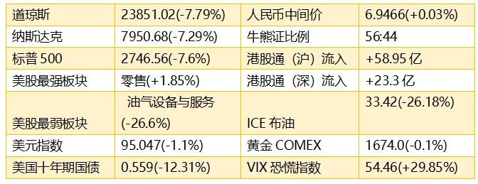 美股全线大跌，高位股集体跳水引发市场恐慌的深度解析